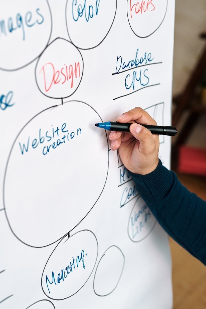 Close-up of a hand writing website creation and design elements on a whiteboard.